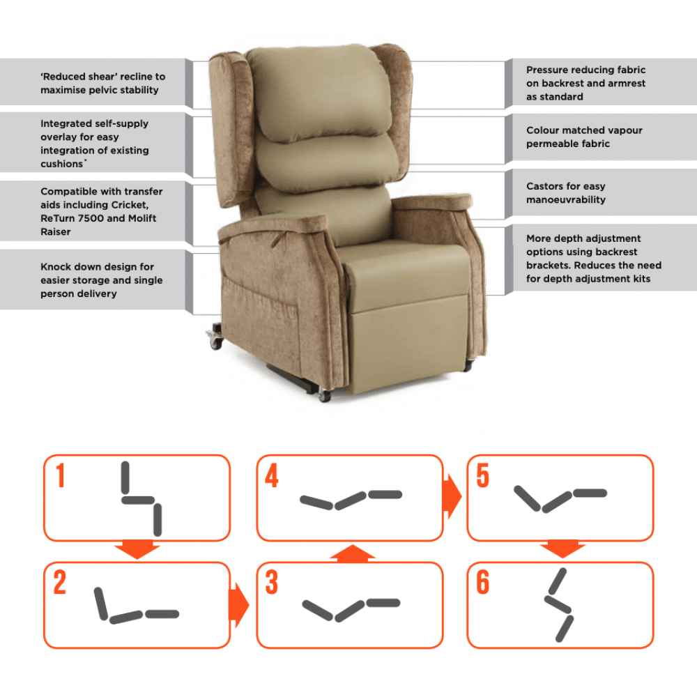 Configura Comfort Tilt In Space Electric Lift Recliner Chair (Available in 3 Sizes) Beige - Image 4
